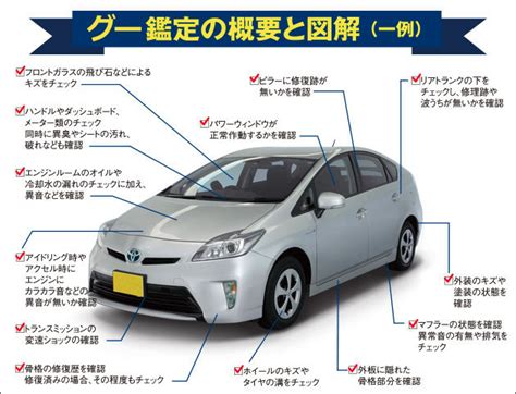 グー ネット 評判|「グーネット中古車」ってどう？3つの特徴と実際使っ .